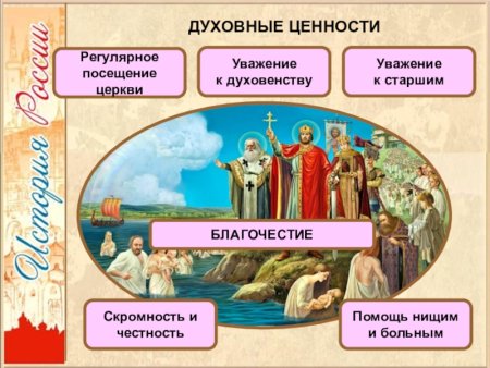 Социальный Строй Руси