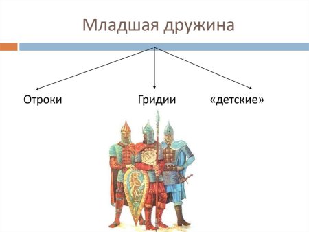 §9 Общественный Строй и церковная организация на Руси.