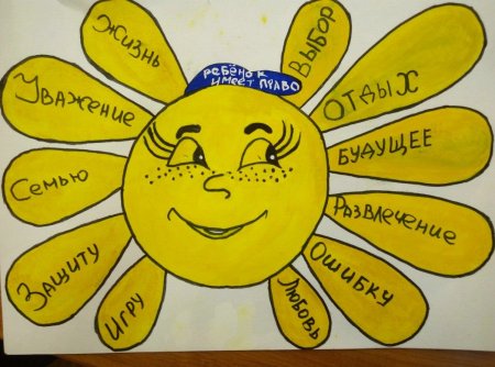 Рисунок на тему Мои права и обязанности