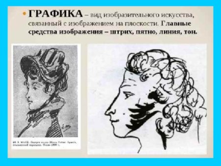 Графика это вид изобразительного искусства