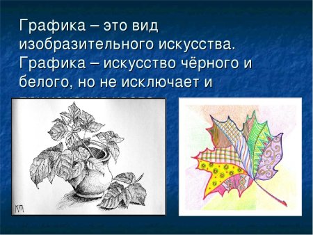 Виды изо Графика