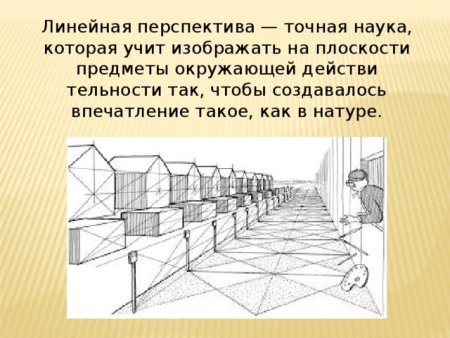 Изображение объема на плоскости и линейная перспектива рисунок