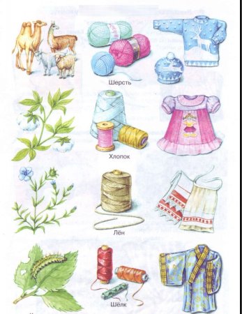 Что делают из ткани картинки для детей