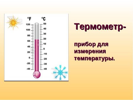Высокая температура рисунок
