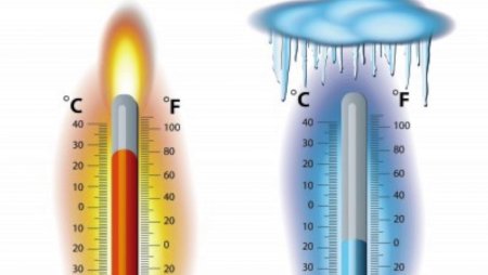 Термометр задание