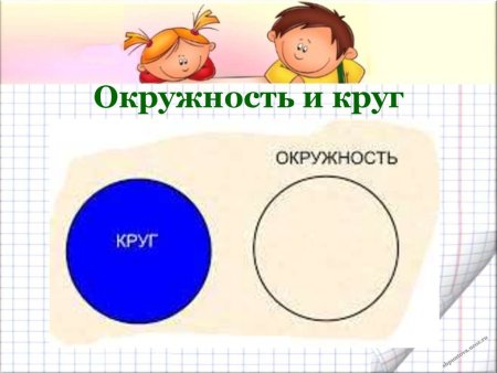 Взаимное расположение прямой и окружности двух окружностей