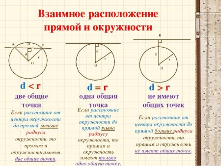 Начертить окружность