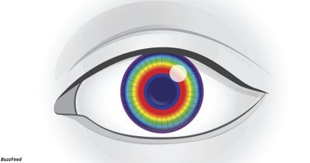 Цветовое зрение глаз