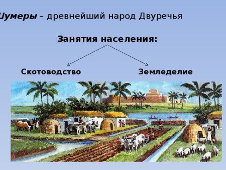 Двуречье Месопотамия Вавилон