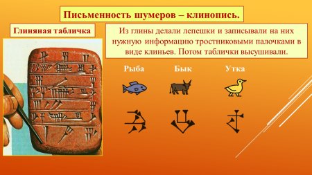 Древняя Месопотамия Междуречье , Двуречье ) 5 класс