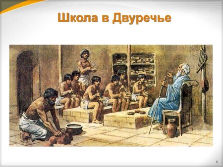 Древняя Месопотамия Междуречье , Двуречье ) 5 класс