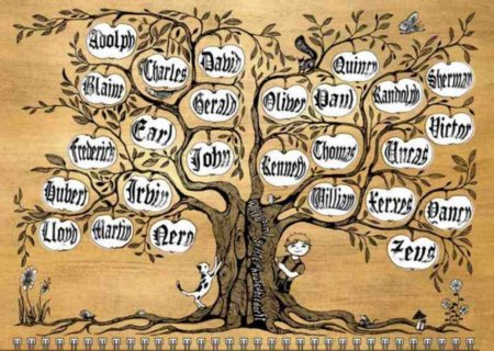 Фамильный герб семьи Баулиных