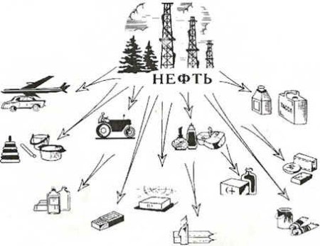 Применение нефти