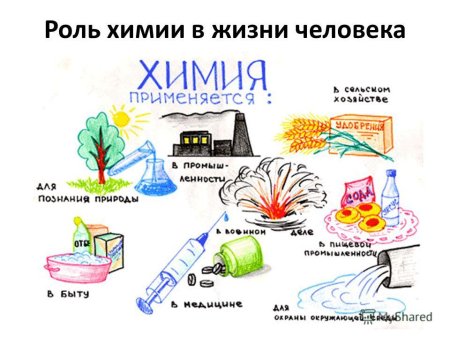 Роль химии в жизни человека