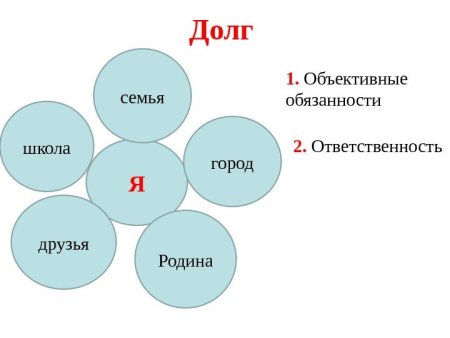 Долг и совесть презентация