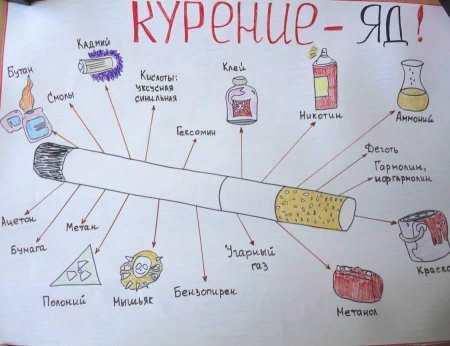 Рисунок о вреде курения