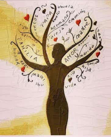 Психологическое дерево