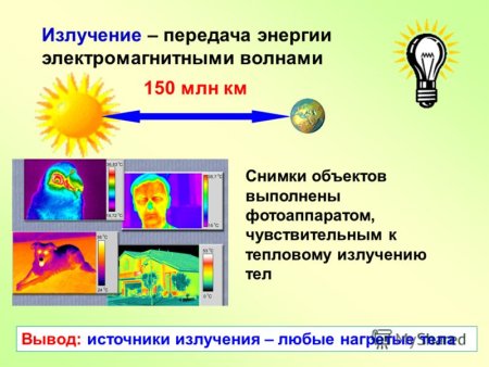 Тепловое электромагнитное излучение