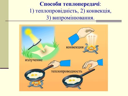 Физика теплопроводность конвекция излучение
