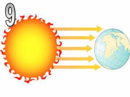 Солнечное тепловое излучение