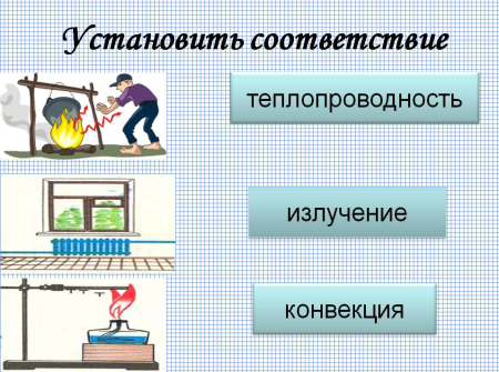 Теплопередача конвекция излучение