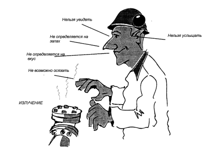 Ионизирующие излучения