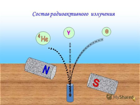 Радиоактивность излучение