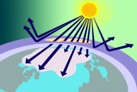 Озоновый слой земли