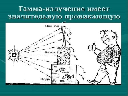 Гамма излучение