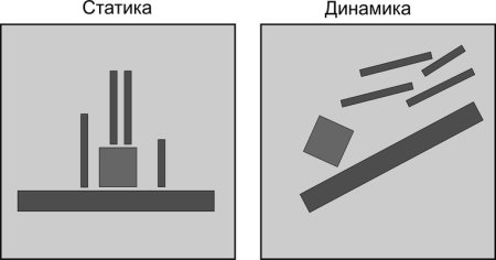 Динамичность и статичность в композиции