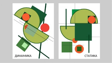 Симметрия асимметрия статика динамика композиционный центр