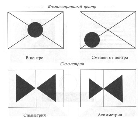 Симметрия асимметрия статика динамика композиционный центр