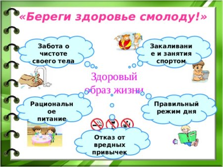 Я здоровье берегу сам себе я помогу рисунки