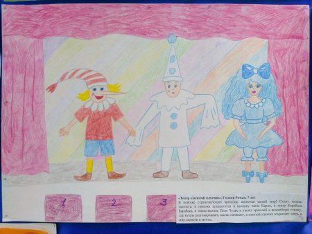 Детские рисунки на тему театр глазами ребенка