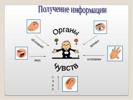 Способы получения информации