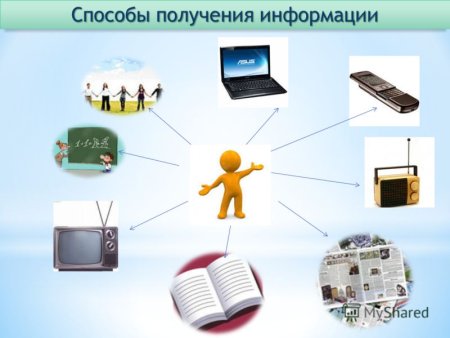 Средства получения информации