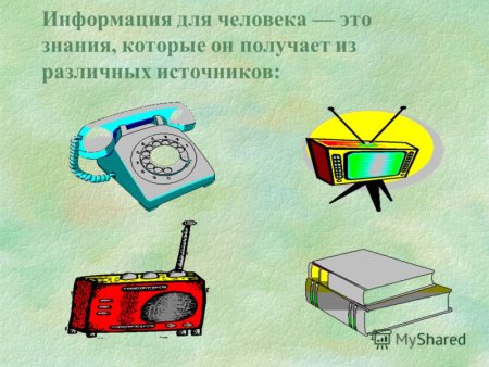 Источники информации рисунок
