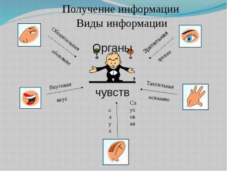 Источники информации