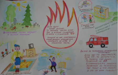 Плакат на тему пожарная безопасность