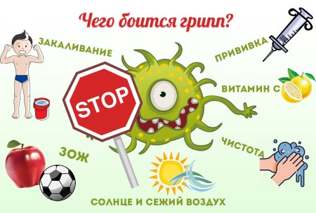 Профилактика гриппа плакат