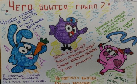 Рисунок профилактика гриппа и ОРВИ