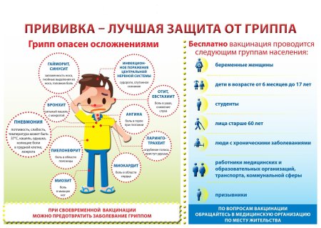 Профилактика гриппа рисунки