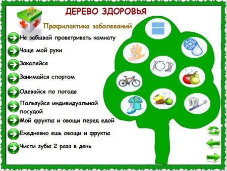 Против профилактике простуды.