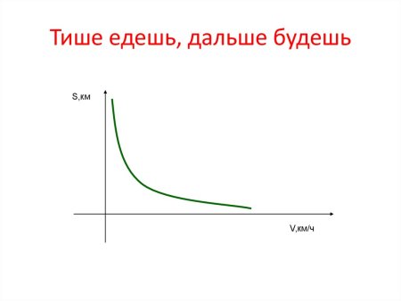 Раскраска к пословице тише едешь дальше будешь