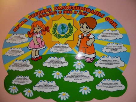 Плакат права ребенка