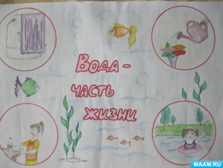 Охрана воды плакаты для детей