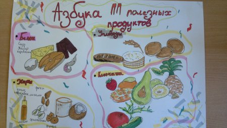 Рисунок на тему правильное питание