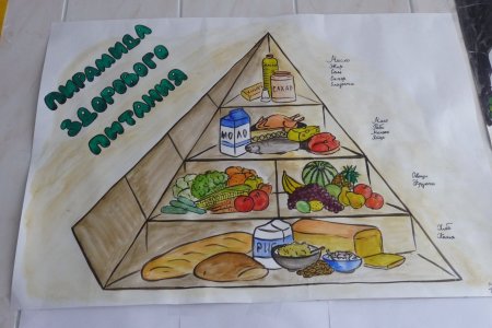 Плакат по здоровому питанию