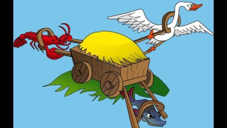 Басня Иван Андреевич Крылов лебедь щука