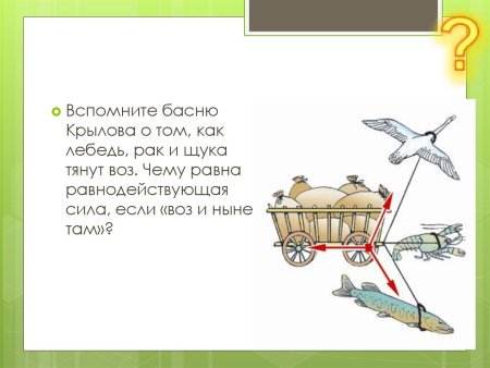 Лебедь и щука